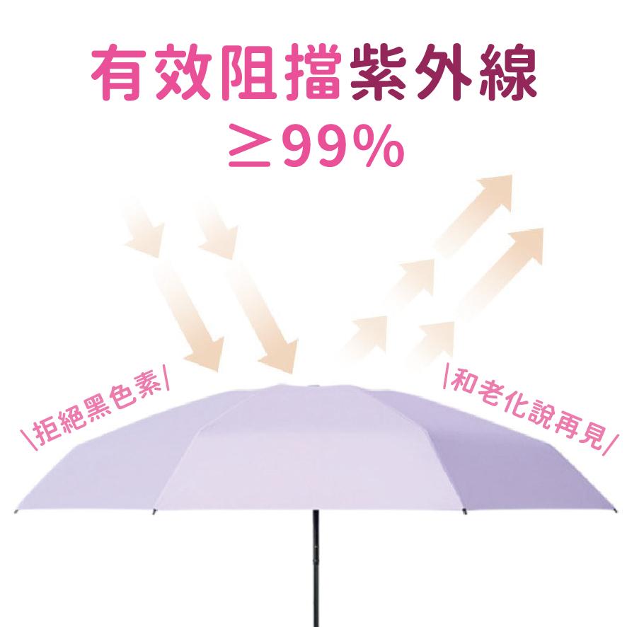 (台灣現貨)輕雨傘 遮陽傘 折疊雨傘 雨傘 防曬傘 口袋傘 迷你雨傘 陽傘 抗UV傘 黑膠傘 折疊傘 迷你傘 自動傘-細節圖2