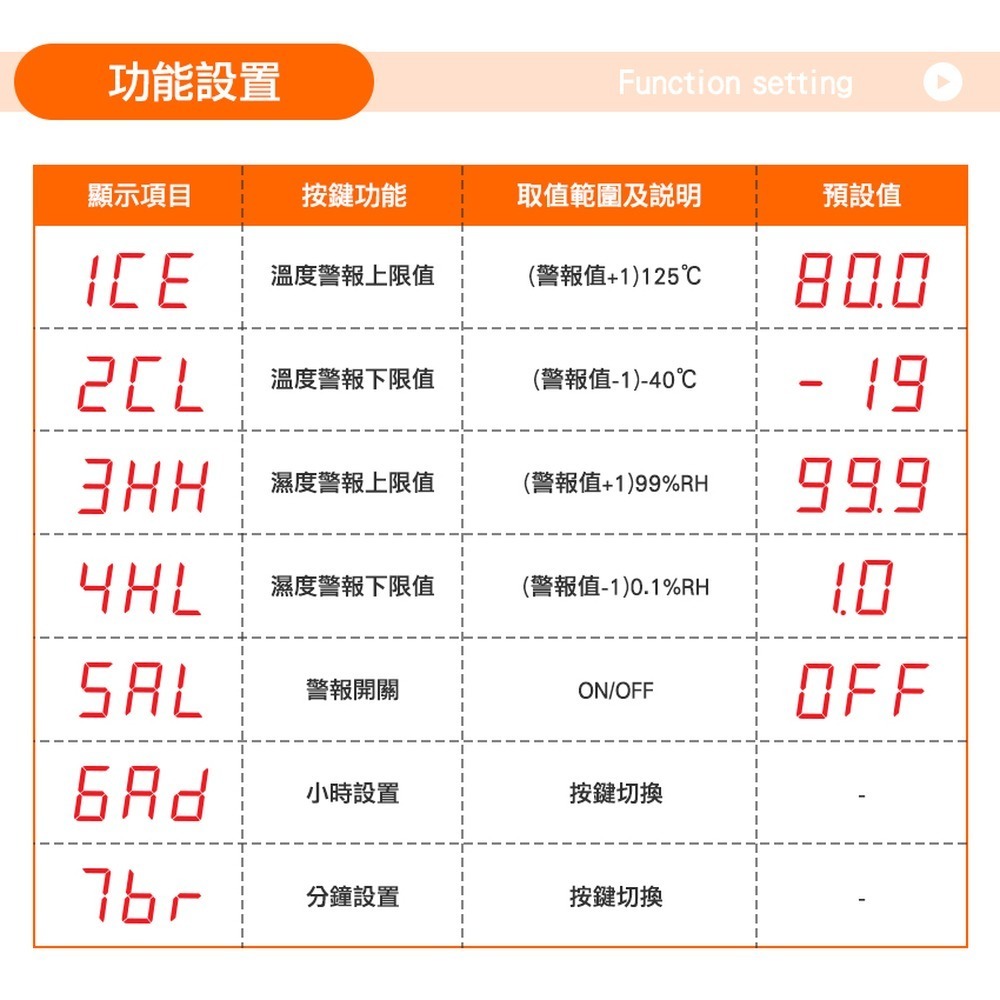 溫度檢測器 測溫儀 多功能電子溫度計 大螢幕溼度計 溫濕度計 室內溫度計 家用濕度計 【頭手工具】LEDC3-細節圖3