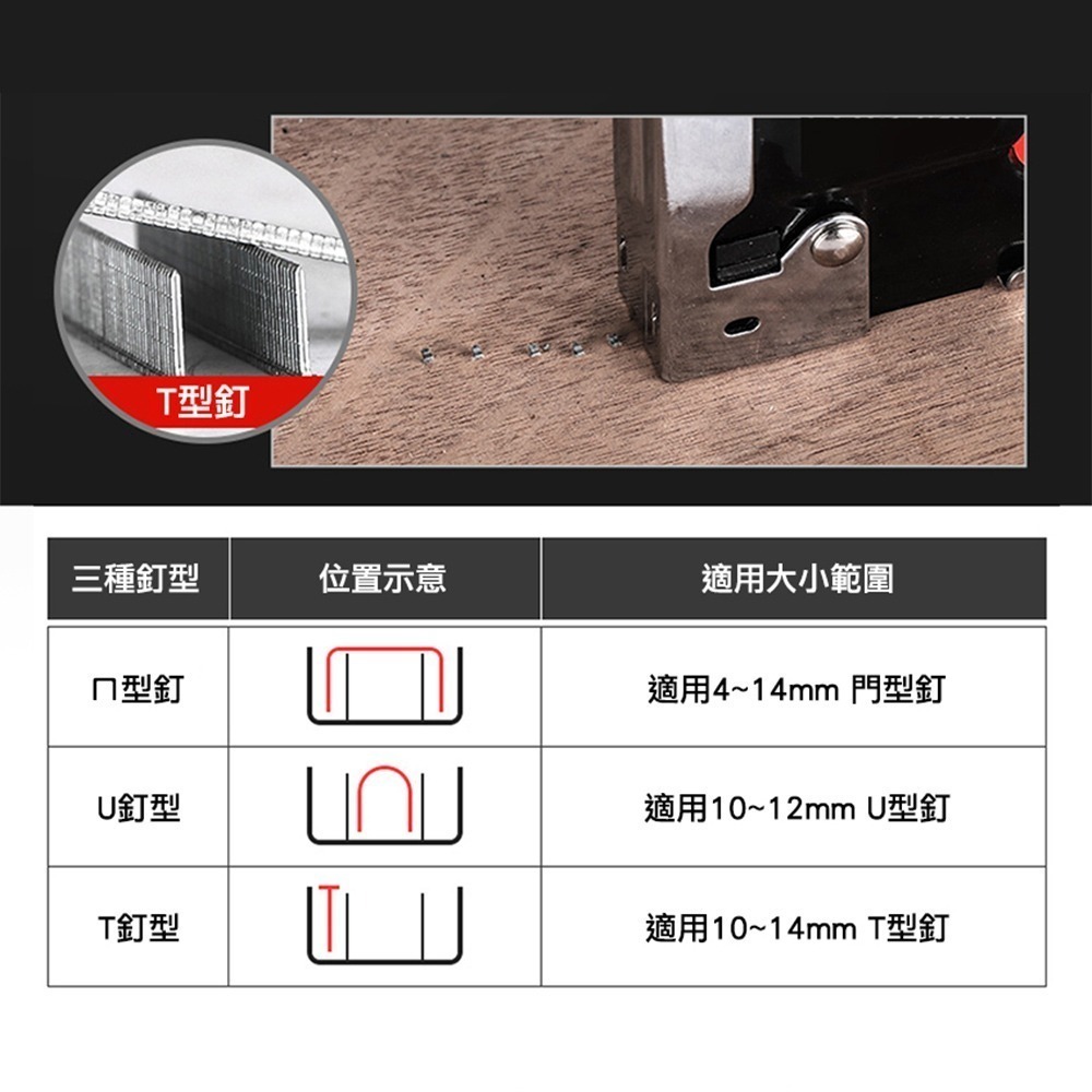 手動釘槍 裝潢釘槍 三用釘槍 起釘器 射釘槍 射釘機 裝訂機 碼釘槍器 畫框射釘槍 打釘槍 【頭手工具】NG3-細節圖3