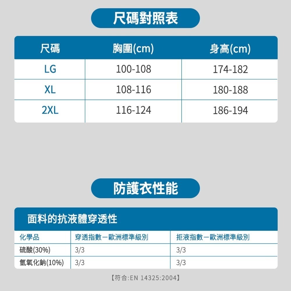 《利器》防護服 隔離衣 粉塵防護 一次性防護服 全身防護衣 實驗室 MIT-1422A 拋棄式-細節圖3