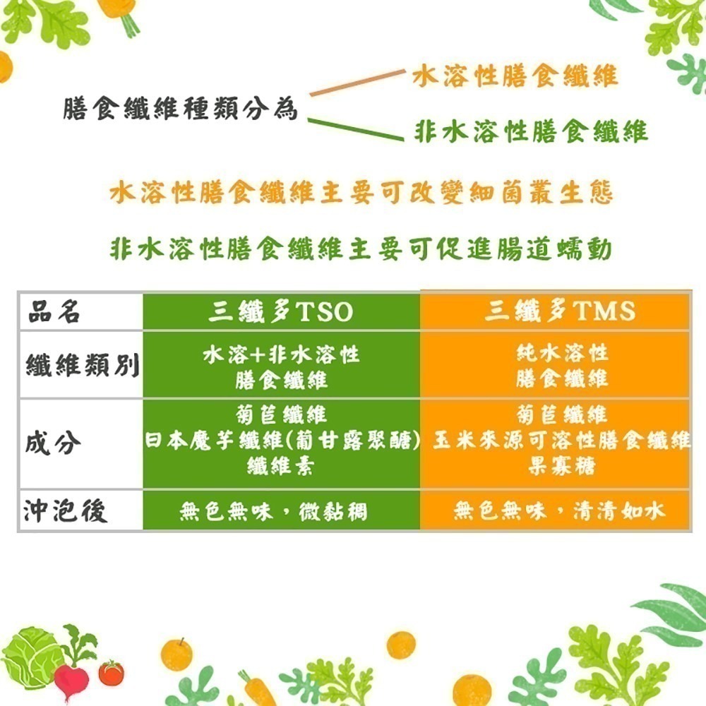三纖多TMS(水溶性膳食纖維粉，助順暢)【有發票】-細節圖2