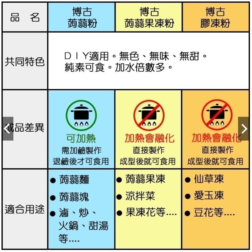 博古蒟蒻果凍粉(高倍數!50倍只是基本~無味、無香料、無色素、無防腐劑)【有發票】-細節圖7