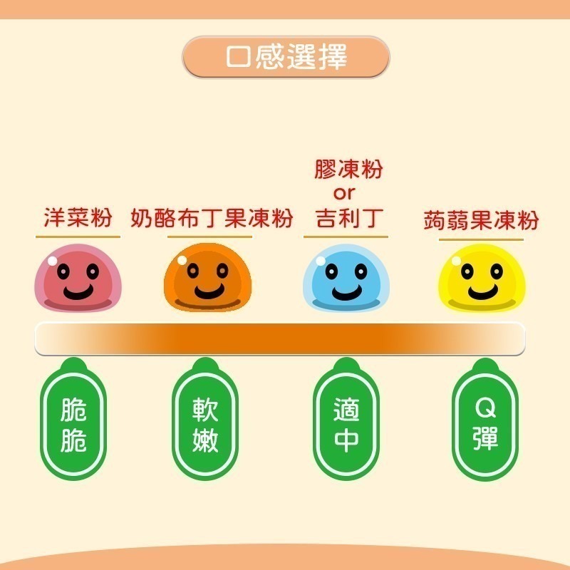 博古膠凍粉(果凍粉)(高倍數!50倍只是基本~適合仙草凍、愛玉凍、豆花等口感)【有發票】-細節圖5