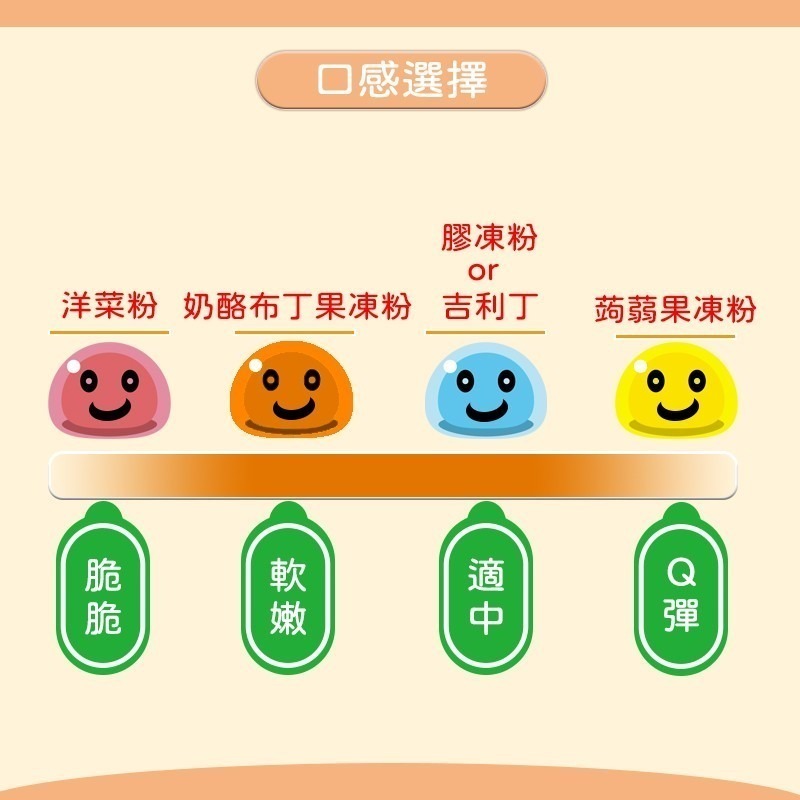 奶酪布丁果凍粉(無香料、無色素、無葡萄糖或蔗糖，需自行調味，全素可食。)【有發票】-細節圖4