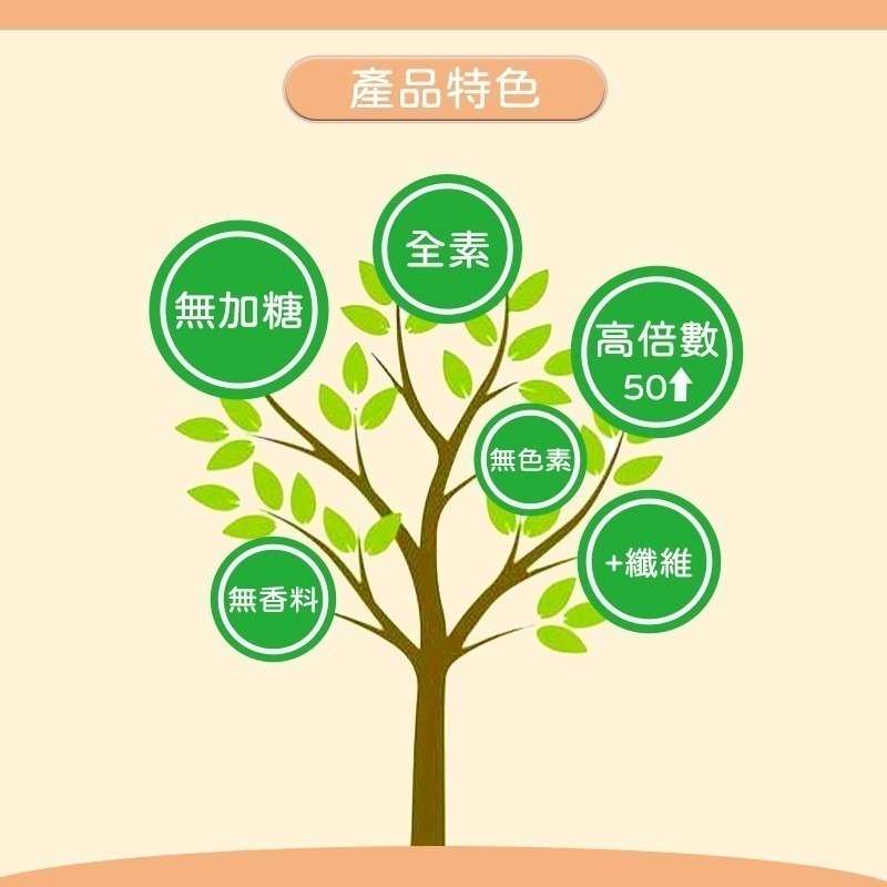 無加糖蒟蒻果凍粉300g(高倍數!50倍只是基本～＋纖維、無香料、無色素、無葡萄糖或蔗糖適合對糖有要求族群)【有發票】-細節圖2
