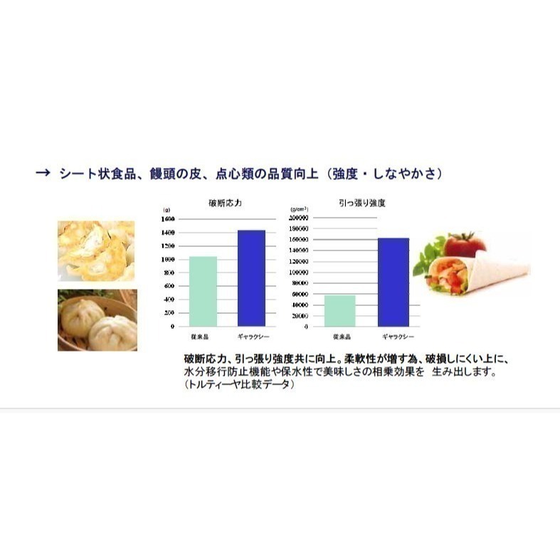 博古蒟蒻細粉(來自日本Shimizu Co.，品質保證、符合歐盟標準、天然品質改良劑)-細節圖4