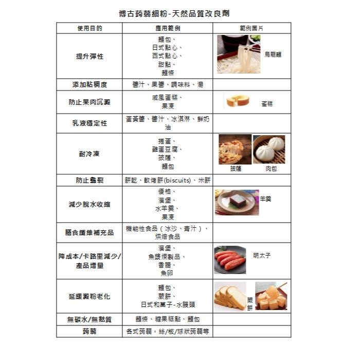 博古蒟蒻細粉(來自日本Shimizu Co.，品質保證、符合歐盟標準、天然品質改良劑)-細節圖7