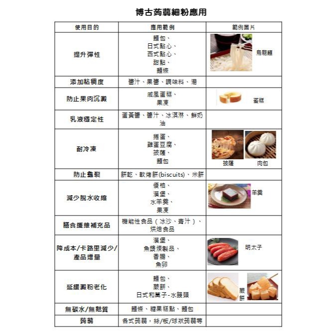 博古蒟蒻細粉(來自日本Shimizu Co.，品質保證、符合歐盟標準)-細節圖7