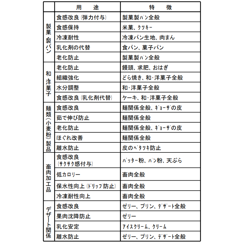 博古蒟蒻細粉(來自日本Shimizu Co.，品質保證、符合歐盟標準、天然品質改良劑)-細節圖5