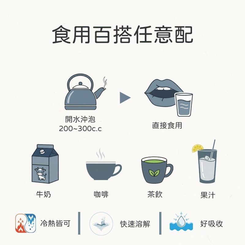 德國水解膠原蛋白500g(選用德國大廠GELITA、100%水解膠原蛋白、分子小好吸收！)-細節圖3