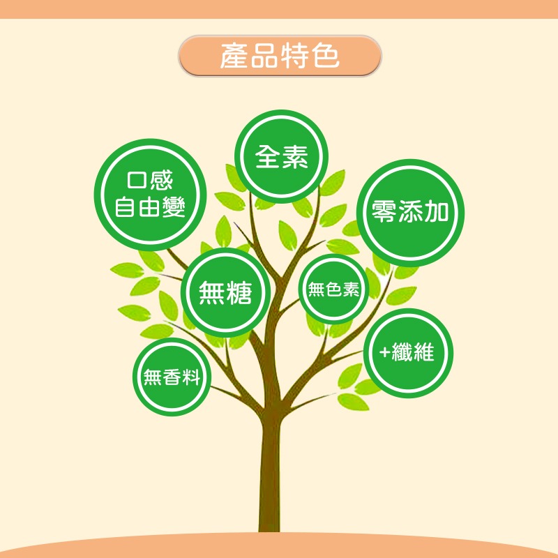 蒟蒻寒天粉(蒟蒻洋菜粉) 100g/300g/1kg~零添加~全素可食、無糖、無味、無香料、無色素、無防腐劑【有發票】-細節圖2