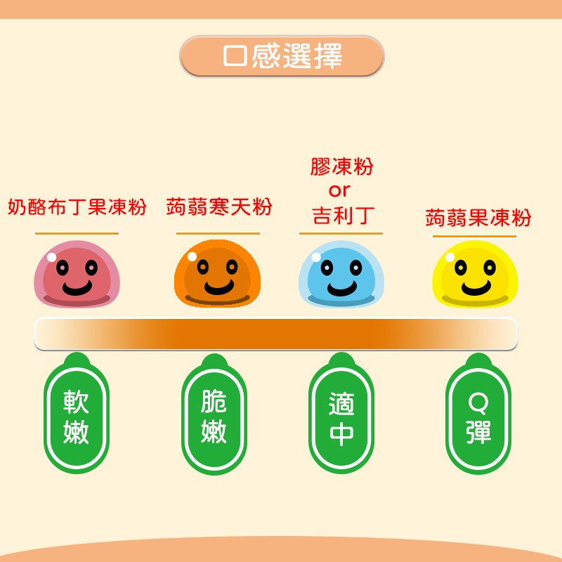 蒟蒻寒天粉(蒟蒻洋菜粉) 100g/300g/1kg~零添加~全素可食、無糖、無味、無香料、無色素、無防腐劑【有發票】-細節圖4