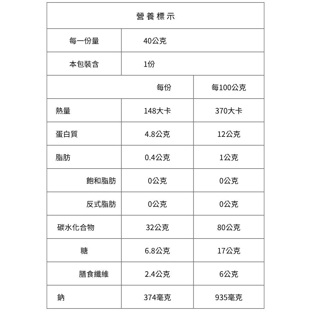 【福穀樂】黃金蕎麥海苔薄燒2包（全素  非油炸 台灣官方 日式薄燒 辦公室團購 純素零嘴 開立發票 岩燒海苔 片烤海苔）-細節圖5