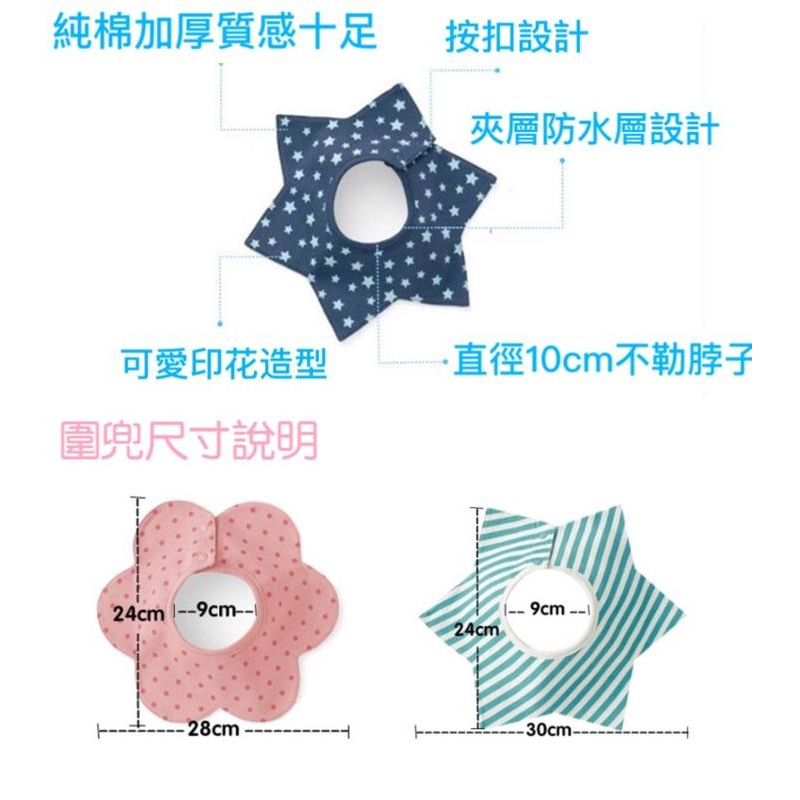 [現貨]360度四層防水嬰兒多功能圍兜-細節圖2