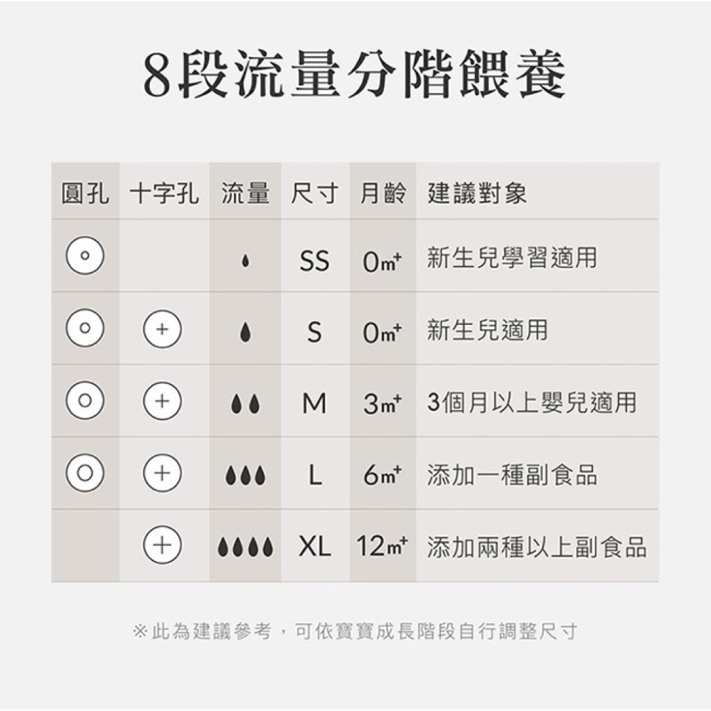 [現貨]小獅王辛巴 超柔防脹氣寬口十字奶嘴/圓孔-細節圖2
