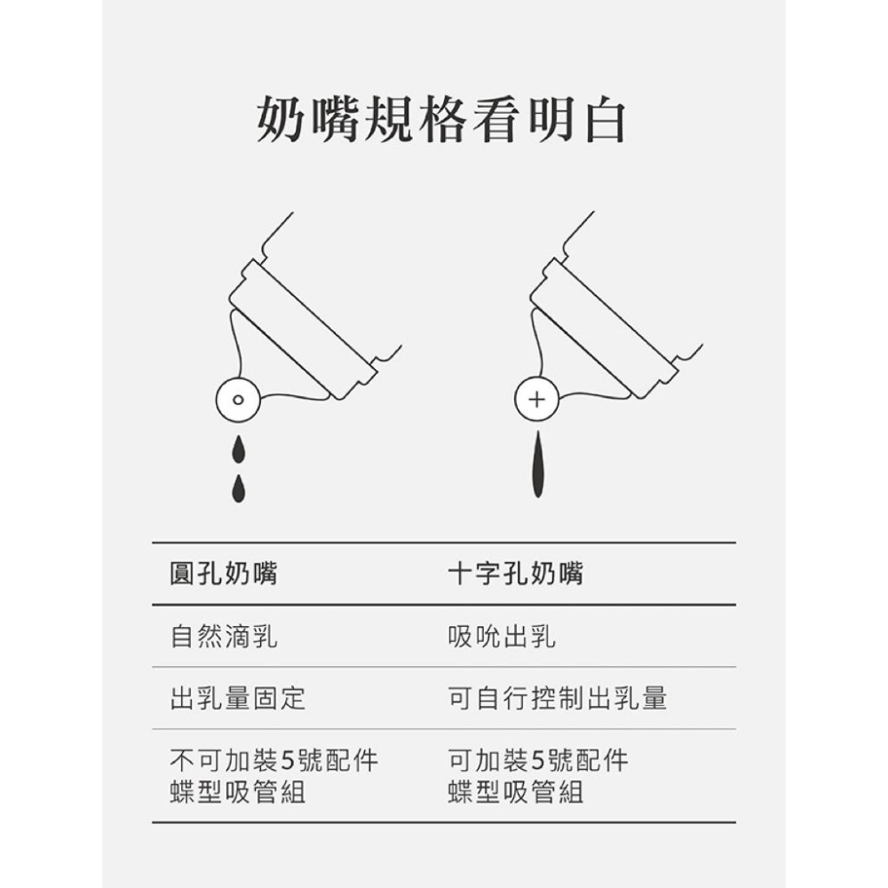 [現貨]小獅王辛巴 超柔防脹氣寬口十字奶嘴/圓孔-細節圖3