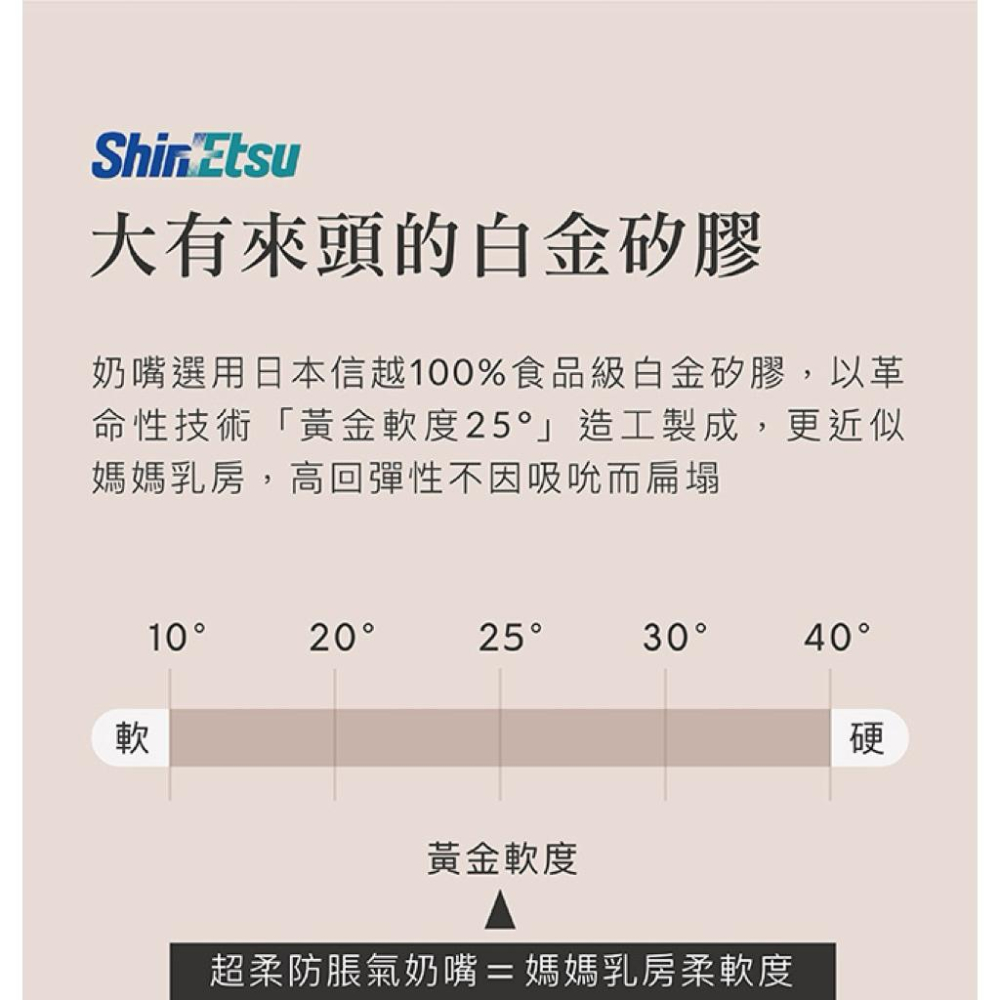 [現貨]小獅王辛巴 超柔防脹氣寬口十字奶嘴/圓孔-細節圖6