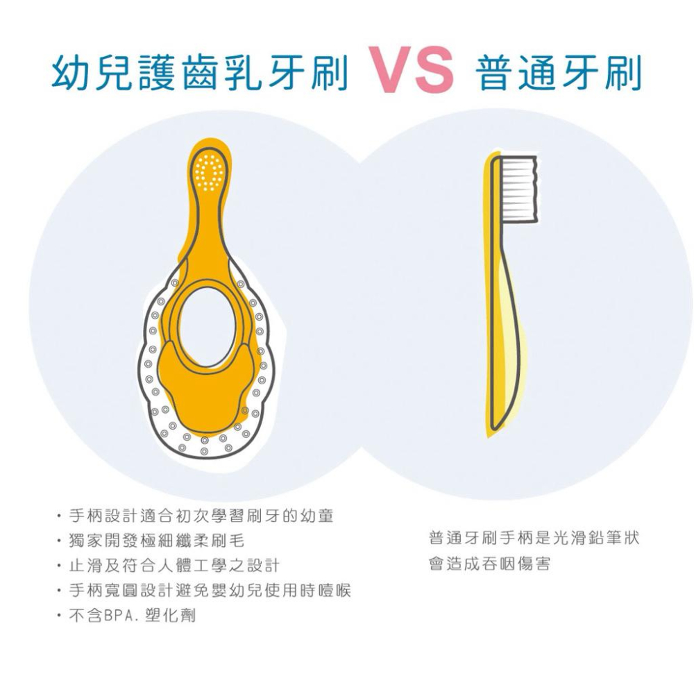 [現貨]台灣製KU KU酷咕鴨  幼兒護齒乳牙刷-細節圖3