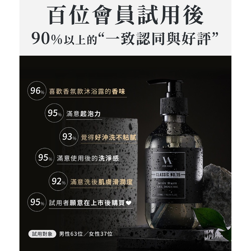 CLASSIC NO.15香氛沐浴露 500ML-細節圖3