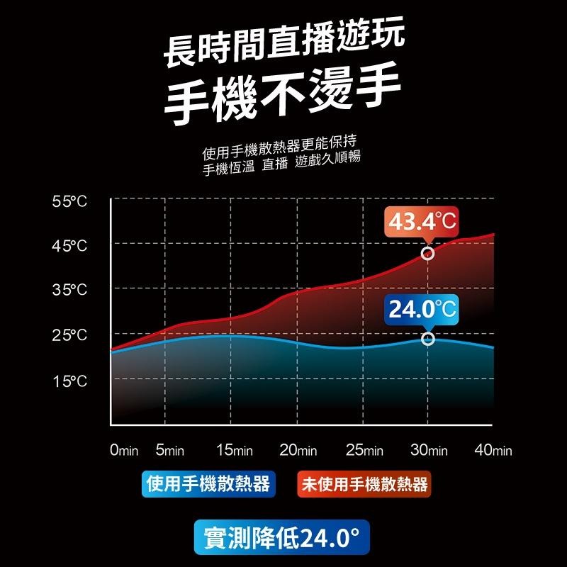 【MEMO 米墨】USB 快速製冷降溫磁吸式手機 / 平板散熱器 X6-細節圖5