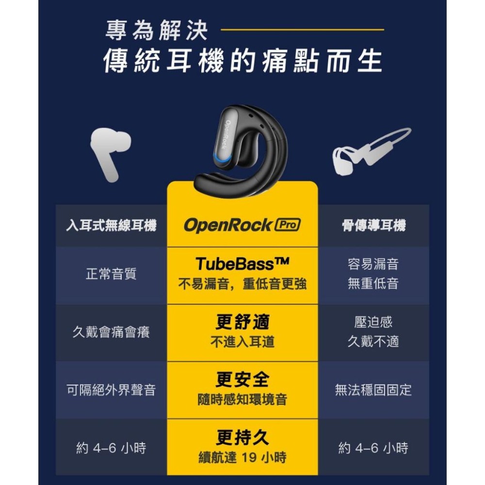 【OpenRock Pro】 開放式藍牙耳機｜零配戴感/不易漏音/通話降噪/藍牙5.2-細節圖4