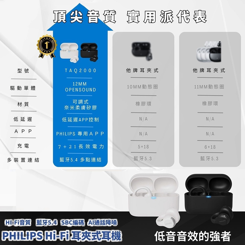 【PHILIPS 飛利浦】開放式耳夾真無線藍牙耳機 TAQ2000-細節圖5