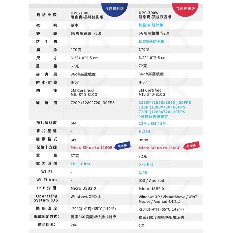 meekee 耐錄寶-頂規夜視版 1080P穿戴式機車行車記錄器 (含128G記憶卡)錄影-細節圖9