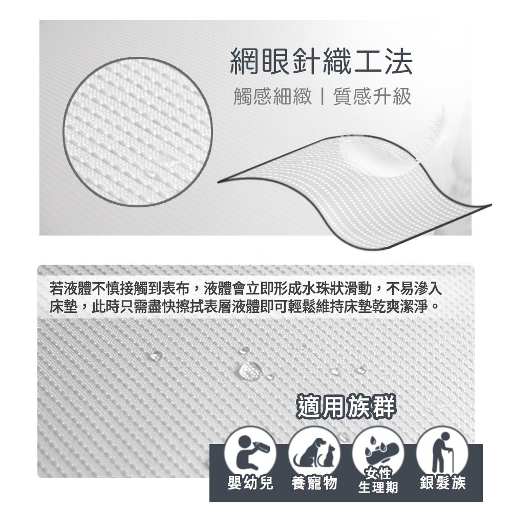 現貨 免運 快速出貨 ｜ 針織獨立筒枕 防潑水 50顆獨立筒彈簧 台灣製 枕頭 彈簧枕-細節圖4