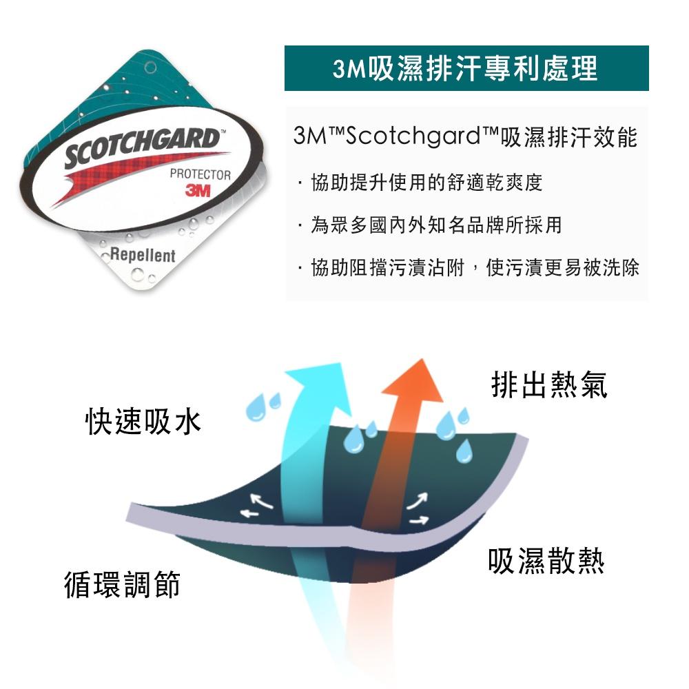 現貨 免運 快速出貨 ｜ 針織獨立筒枕 防潑水 50顆獨立筒彈簧 台灣製 枕頭 彈簧枕-細節圖5