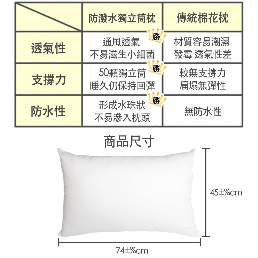 現貨 免運 快速出貨 ｜ 針織獨立筒枕 防潑水 50顆獨立筒彈簧 台灣製 枕頭 彈簧枕-細節圖7