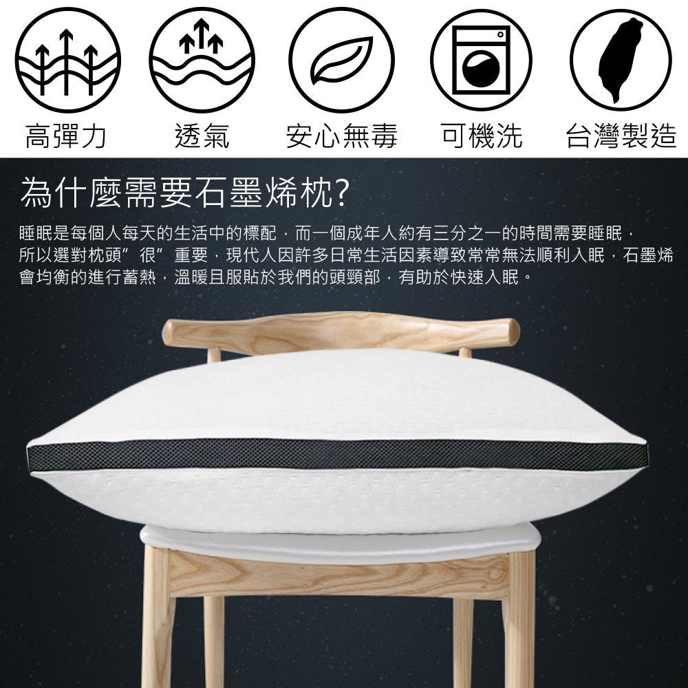 買1送1👉高科技石墨烯3D助眠枕-細節圖3