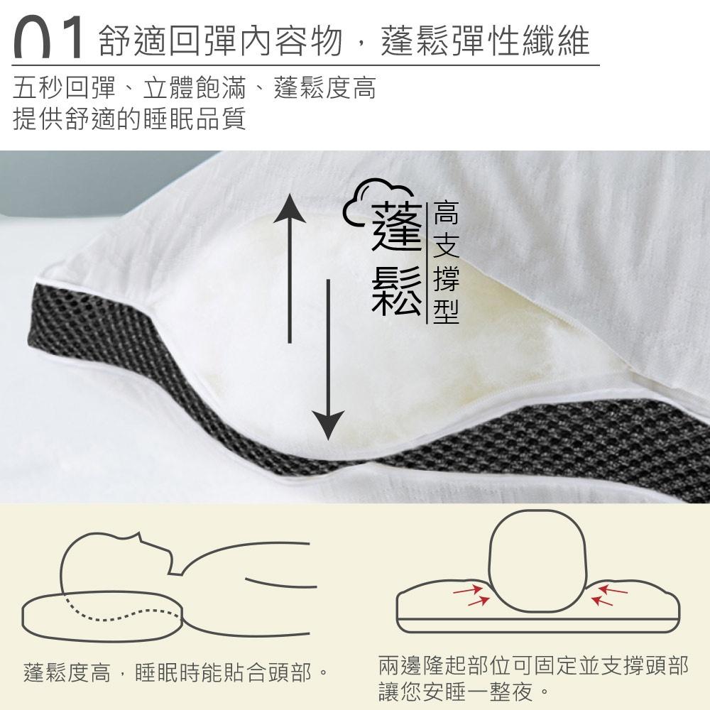 買1送1👉高科技石墨烯3D助眠枕-細節圖4