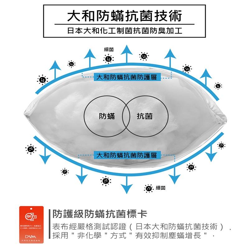 現貨 快速出貨 免運 可水洗科技防蟎枕 NATURALLY JOJO 可水洗枕-細節圖3