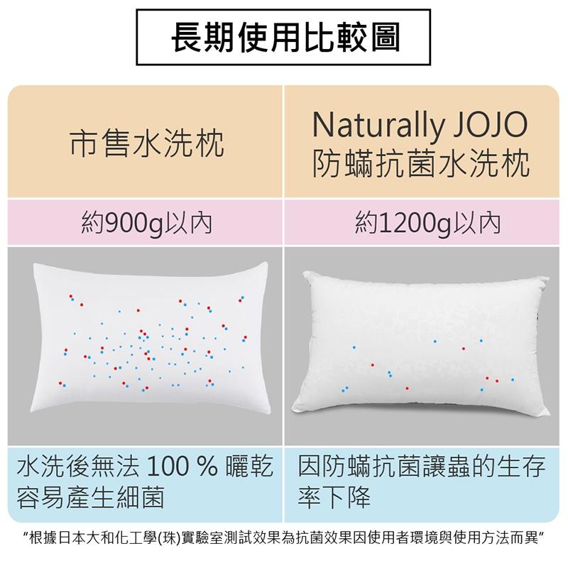 現貨 快速出貨 免運 可水洗科技防蟎枕 NATURALLY JOJO 可水洗枕-細節圖6