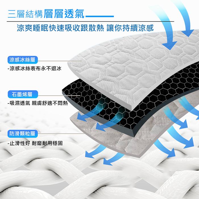 現貨 免運｜石墨烯極凍秒感涼墊 涼墊 涼感 石墨烯 涼蓆 涼被 冰墊 床墊 墊子 冰枕 枕頭 車墊 夏季 夏天 冷墊 蓆-細節圖4
