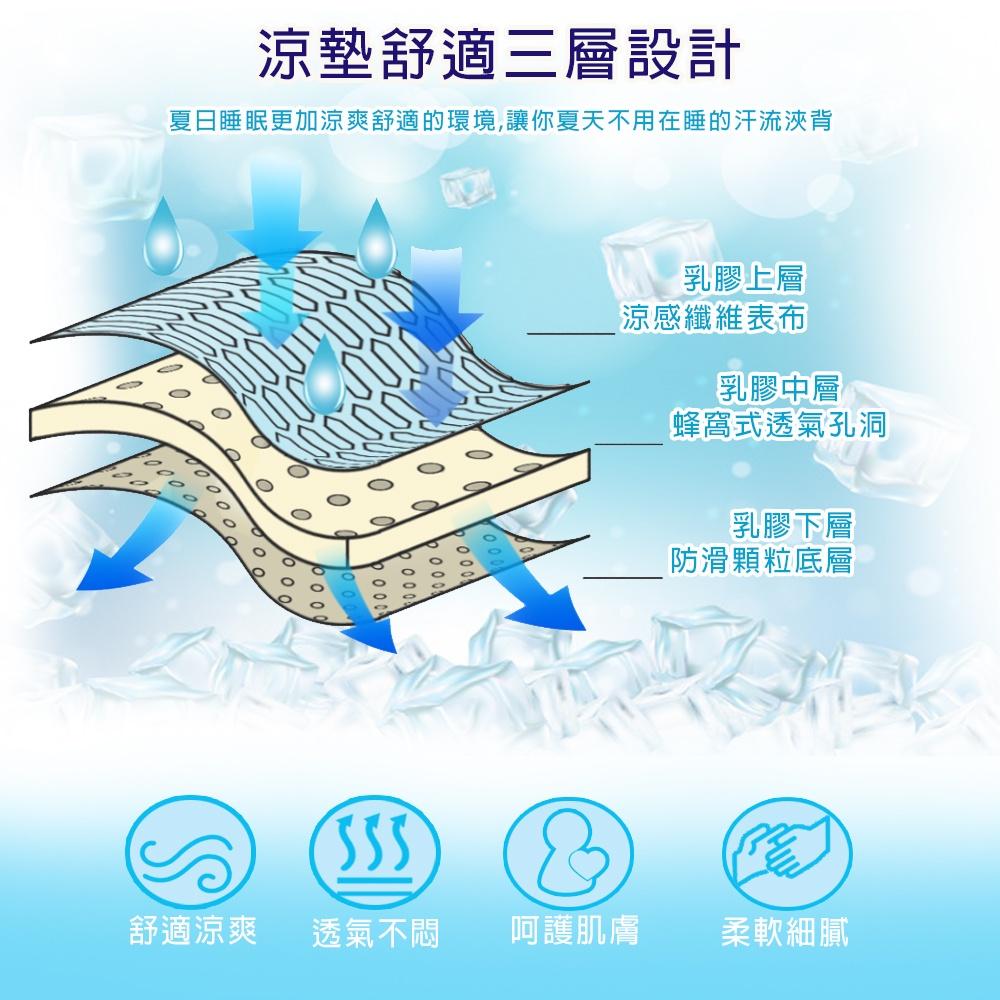【YCB】 冰絲涼感乳膠涼墊 買涼墊送枕墊 夏日必備 涼墊 枕墊 雙人150*190cm __-現貨-細節圖6