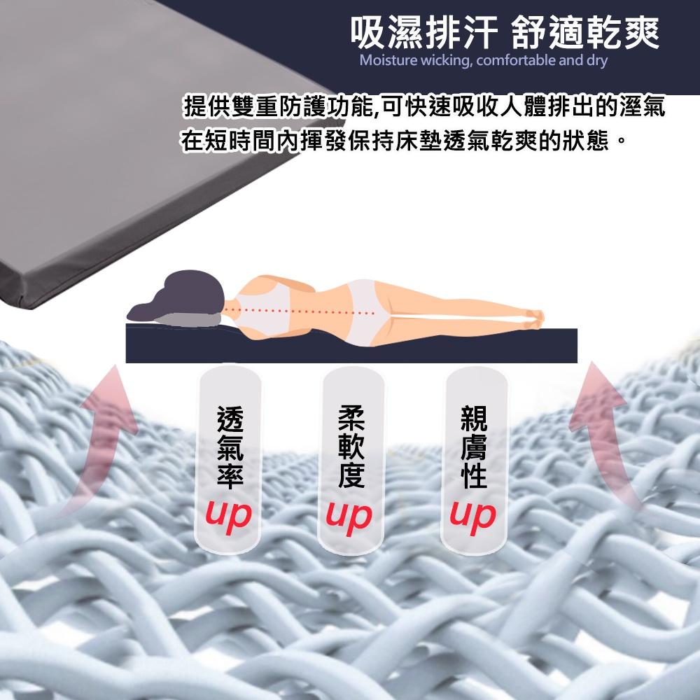 現貨 ｜5CM防潑水日式記憶摺疊床墊 3M吸濕排汗表布 單人床墊 雙人床墊 加大床墊 家用 宿舍 學生床墊 高彈柔軟床墊-細節圖4