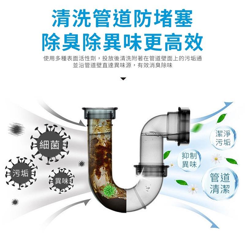 現貨 買5送1 【YCB】管道泡沫清潔除臭劑500ml 日本熱銷 泡沫型 排水管清潔 管線異味 水管疏通 按壓式管道疏通-細節圖5