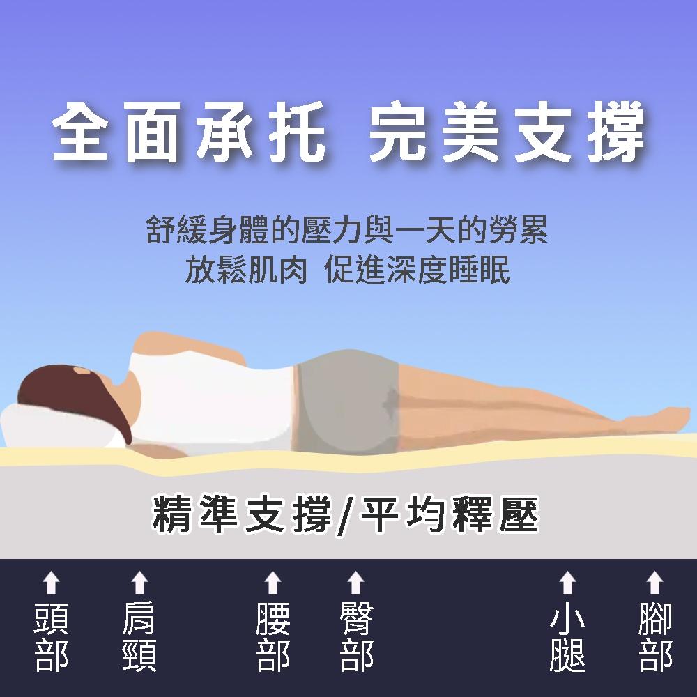 現貨 快速出貨 ｜ YCB 5cm頂級天然乳膠床墊 單人3尺 雙人5尺 加大6尺 泰國進口乳膠 天然橡樹乳汁 乳膠床墊-細節圖4