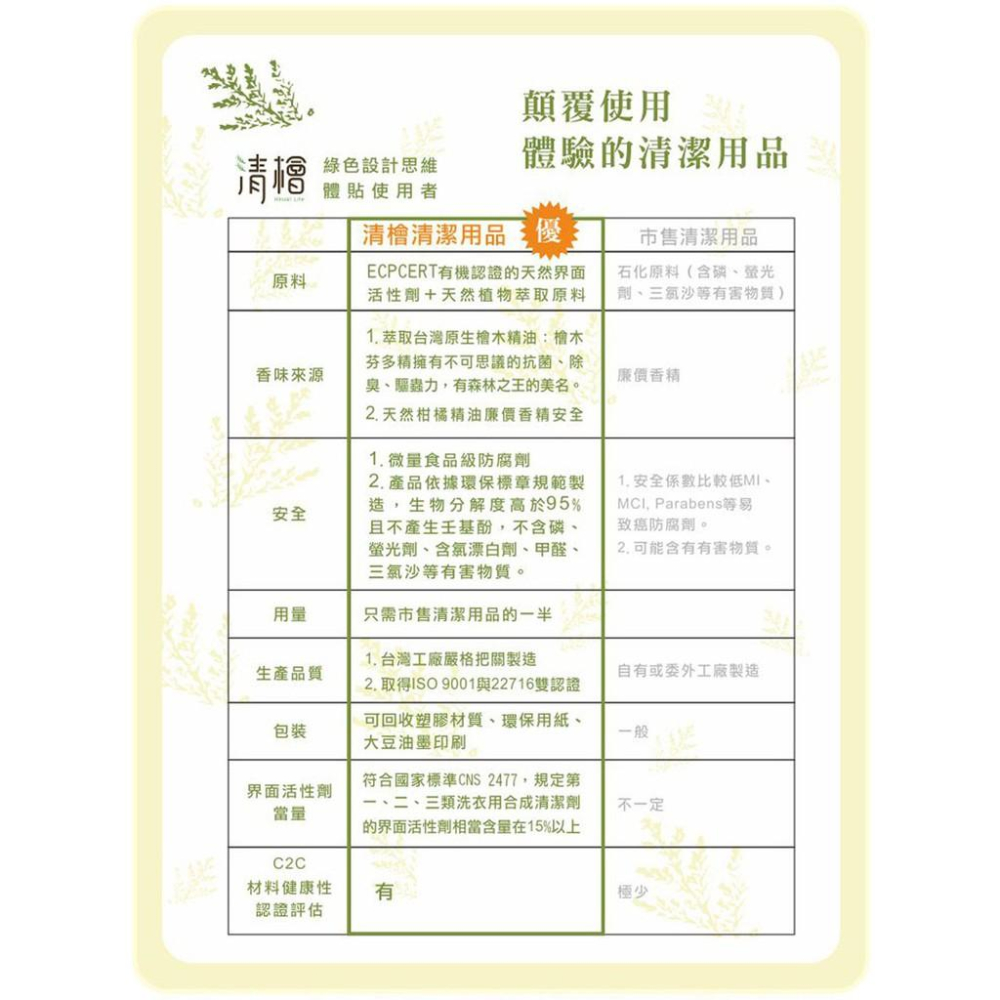 清檜檜木柑橘浴廁清潔劑500ml-細節圖4
