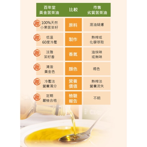 🌳百年堂 冷壓黃金苦茶油 （500ml）1瓶 野生、天然、健康 送禮首選 效期2027 苦茶油 涼拌 炒菜-細節圖7