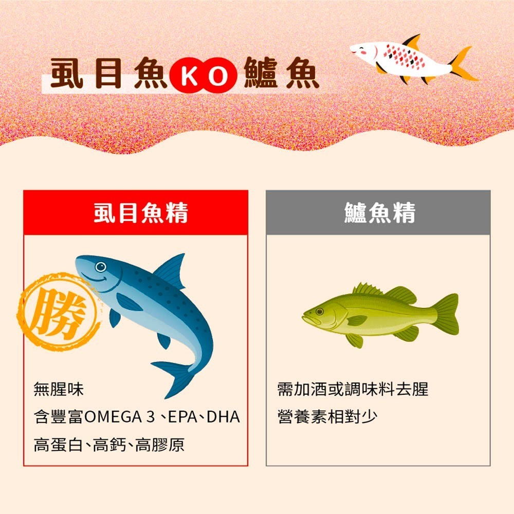 御方院 虱目魚滴魚精 (60ML/包) 1包 滴魚精 (無外盒) 經濟包裝~~CP值最高，挑戰市場最低價!!-細節圖2