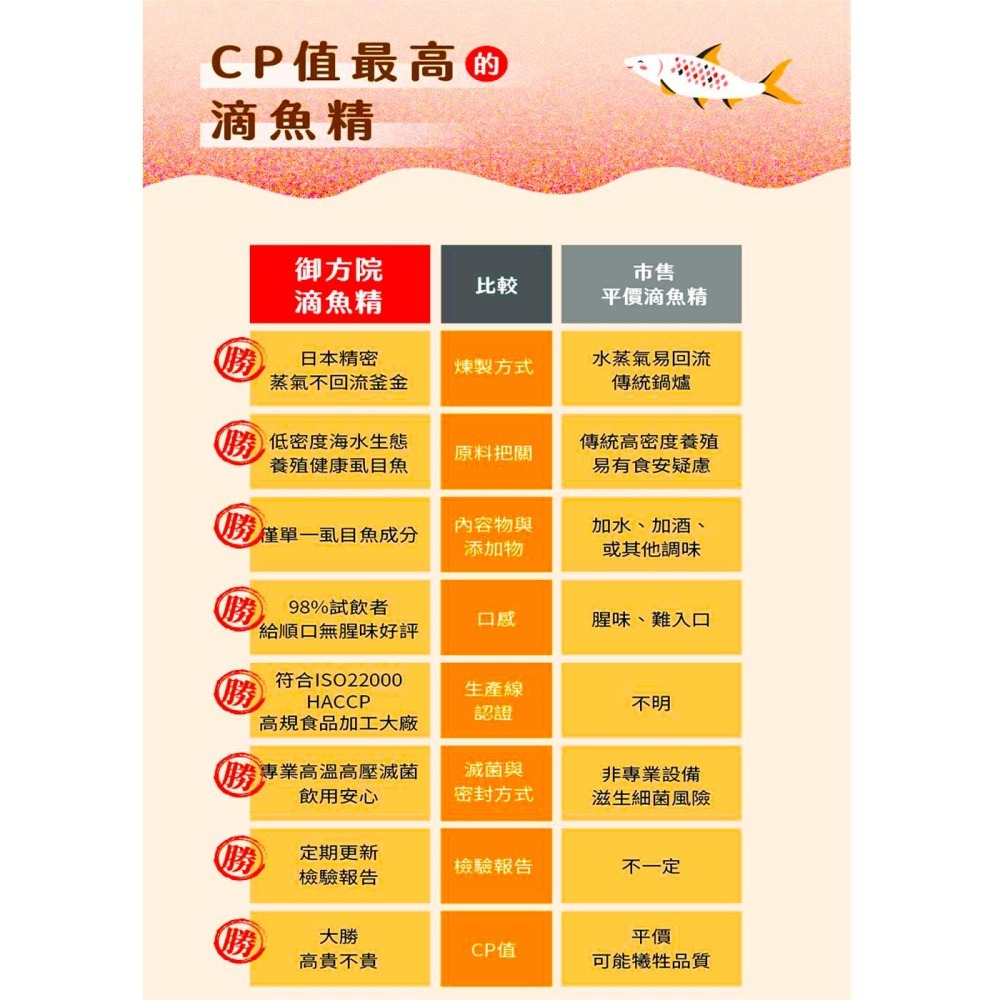 御方院 虱目魚滴魚精 (60ML/包) 1包 滴魚精 (無外盒) 經濟包裝~~CP值最高，挑戰市場最低價!!-細節圖5
