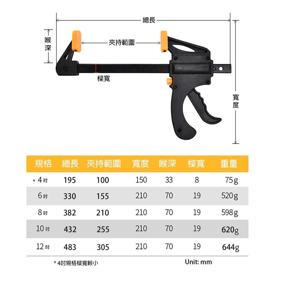 快速出貨 台灣寄出 4吋 木工F夾 木工夾 萬用夾 快速夾 黑小妹-細節圖7