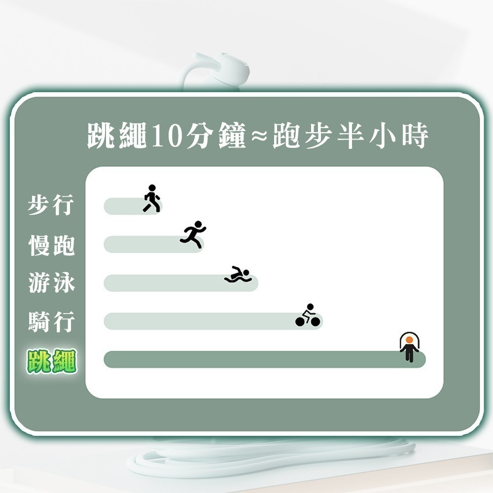 【限時購】跳繩 無繩跳繩 計數跳繩-細節圖7