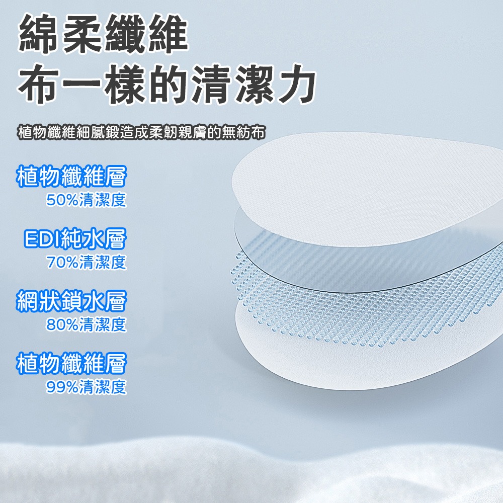 寵物淚痕濕紙巾 寵物眼睛清潔濕巾 寵物濕巾 寵物眼部濕巾 去眼垢 寵物去淚痕濕巾 祛淚痕 貓狗眼睛濕巾 貓犬通用-細節圖6