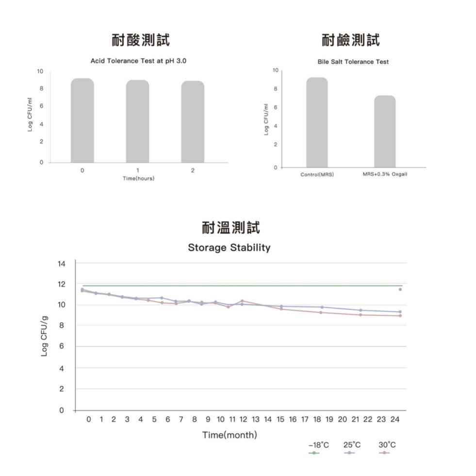 益菌膠原胜肽(含益生元)-細節圖6