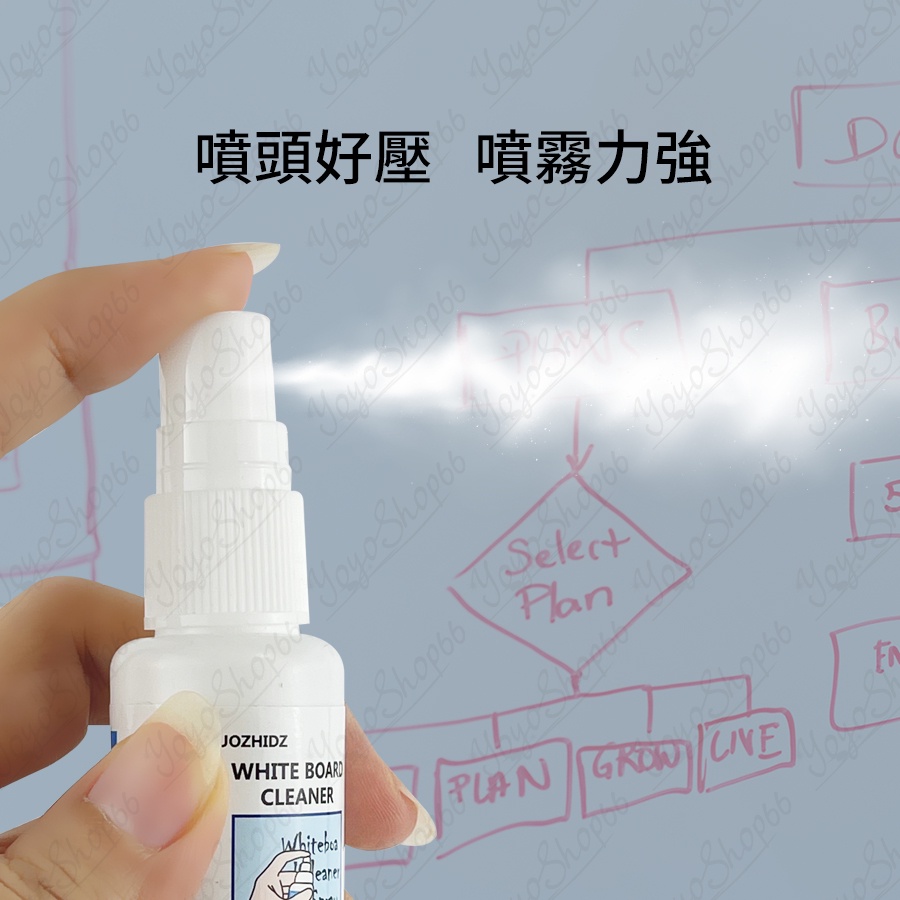 白板保養清潔液 清潔劑 30ml 100ml 清潔擦拭 鏡面清潔 去垢去跡 保護清潔劑 馬克筆油性水彩筆【雀雀不是胖】-細節圖5