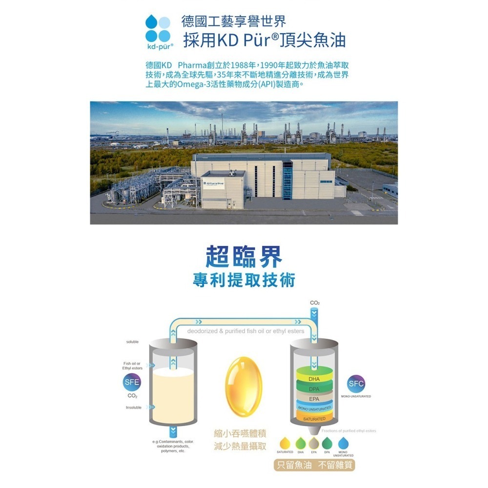 【10包】Gelovery 德國KD頂級97%高濃度魚油｜高吸收rTG型態 30顆/包（葷）【雀雀不是胖】-細節圖2