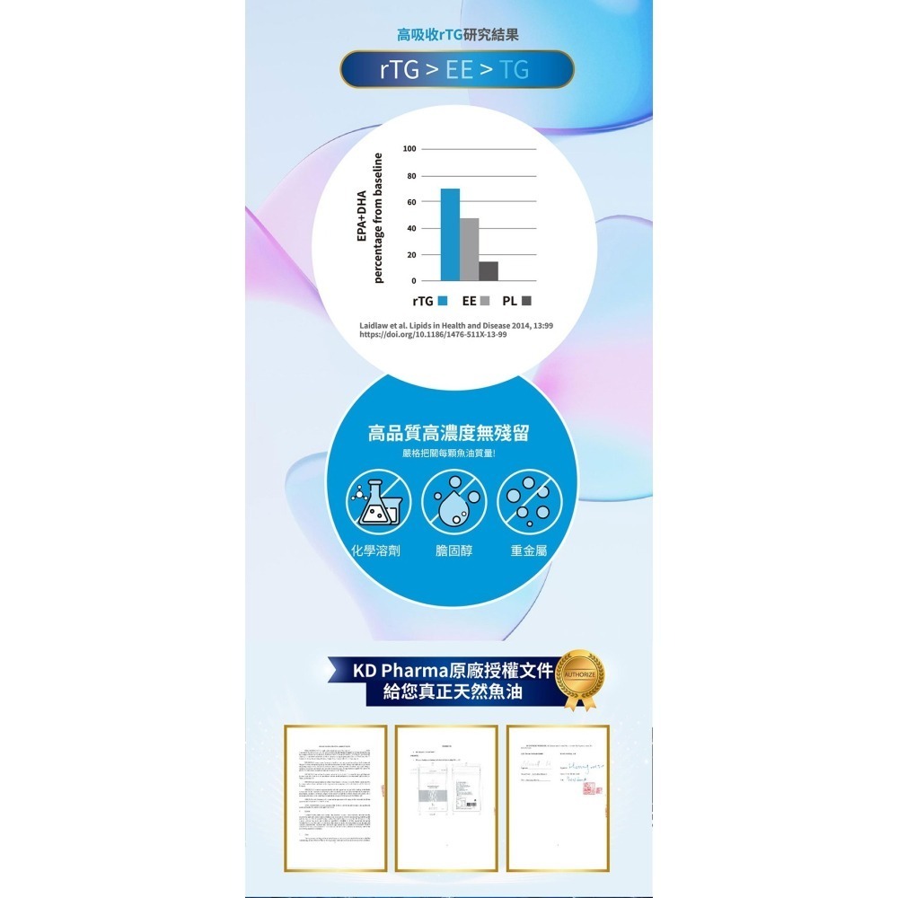 【10包】Gelovery 德國KD頂級97%高濃度魚油｜高吸收rTG型態 30顆/包（葷）【雀雀不是胖】-細節圖7